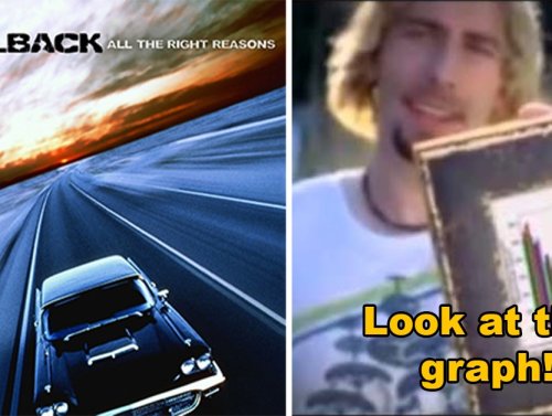 ‘Meme-Rock Lives On!’: Nickelback’s ‘All the Right Reasons’ hits 20 year anniversary 1